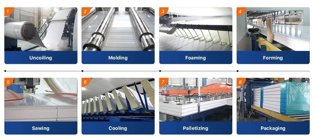 R&D production process